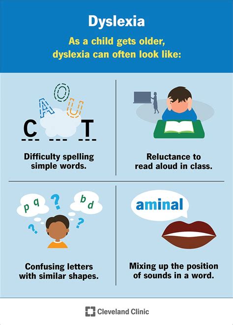 dixelia|Dyslexia: Definition, Symptoms, Causes, Treatment.
